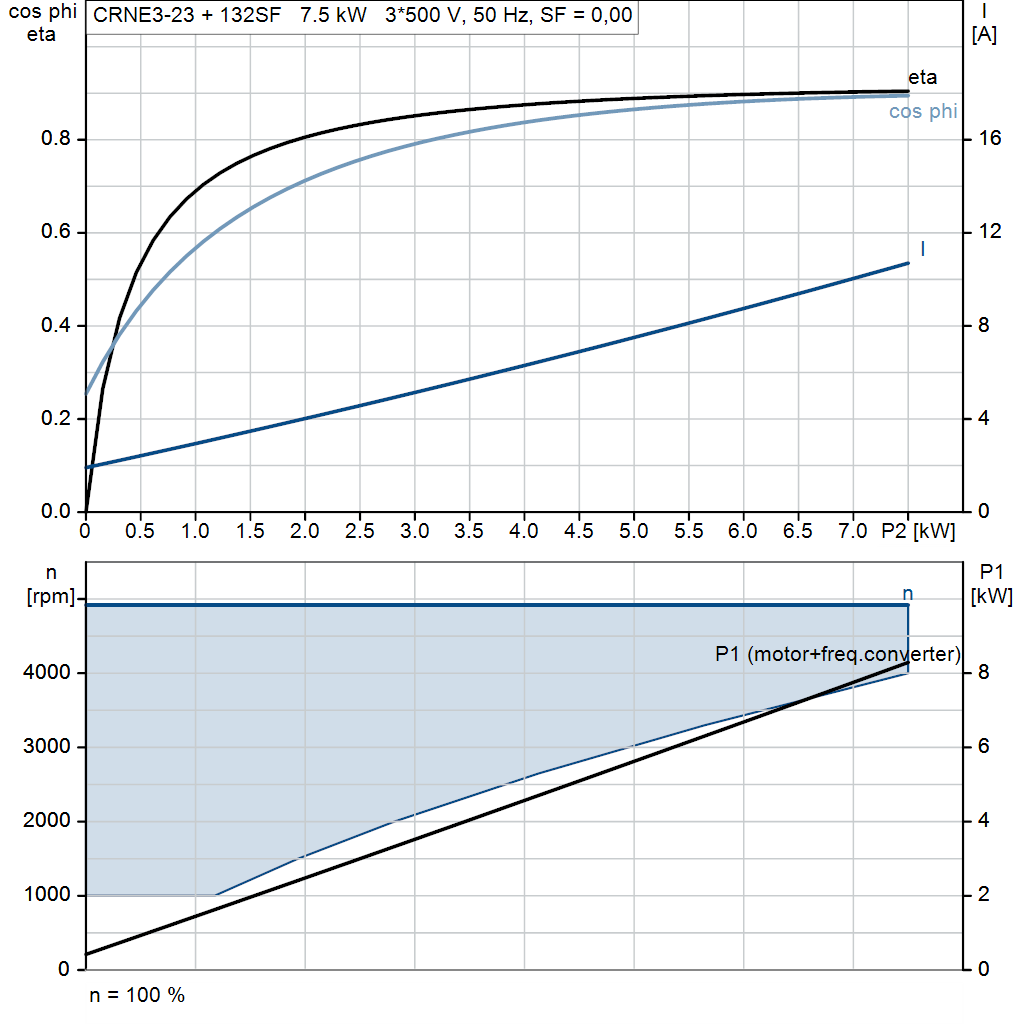 motorcurve