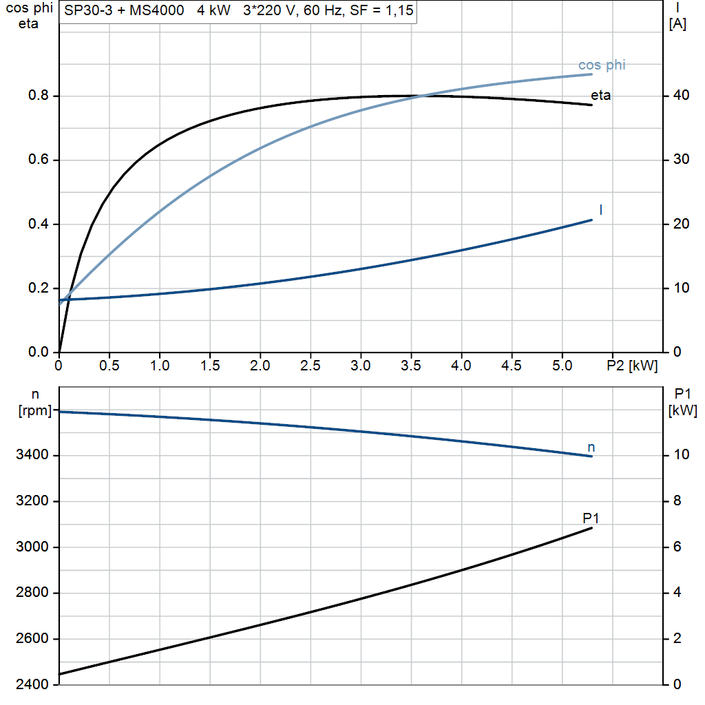 motorcurve