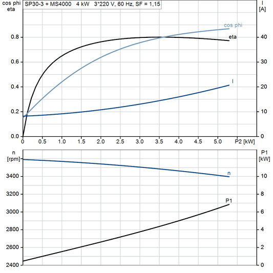 motorcurve
