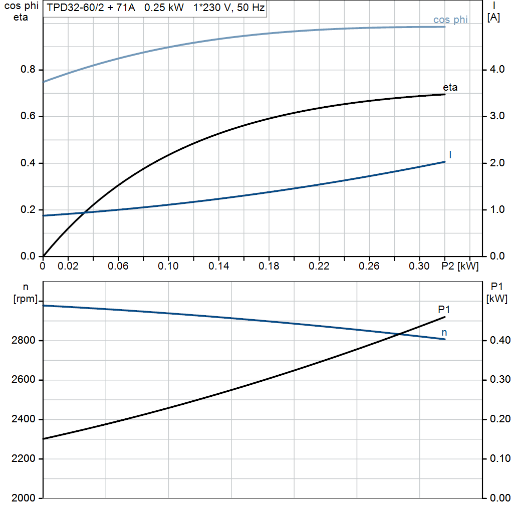 motorcurve