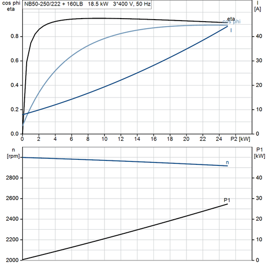 motorcurve