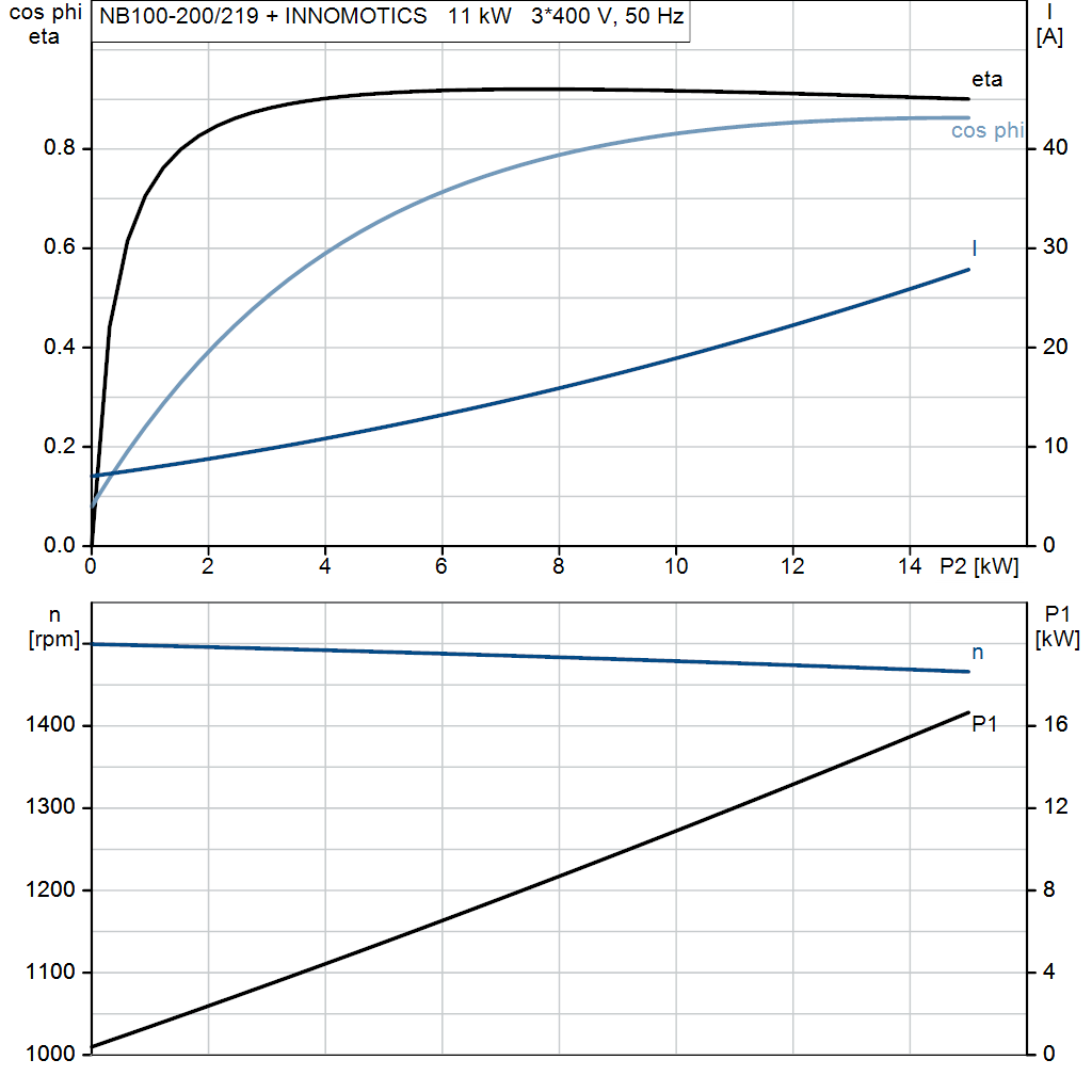 motorcurve
