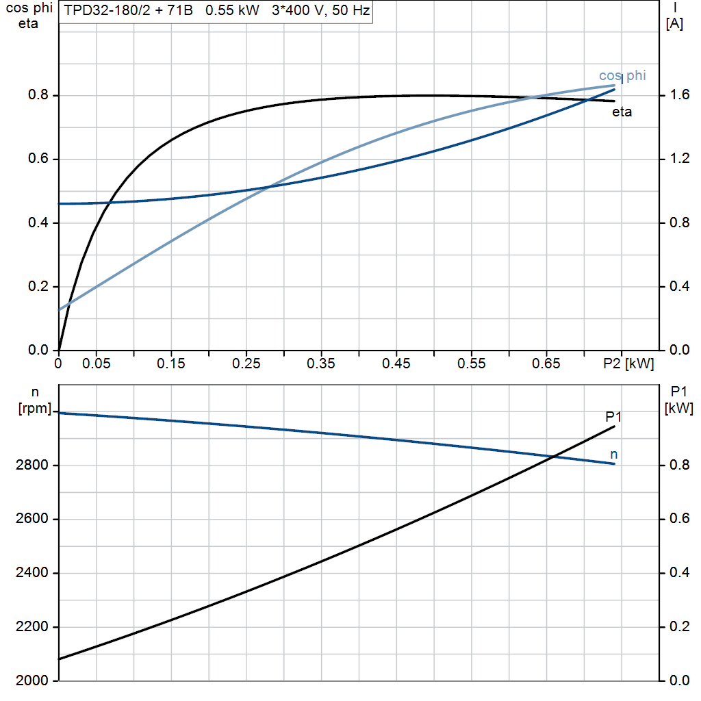 motorcurve