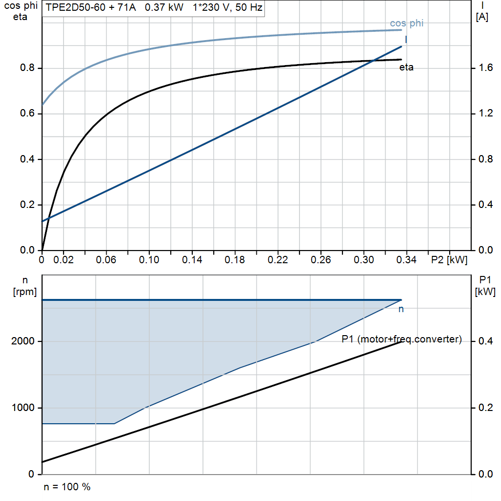 motorcurve