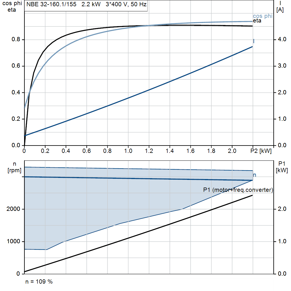 motorcurve