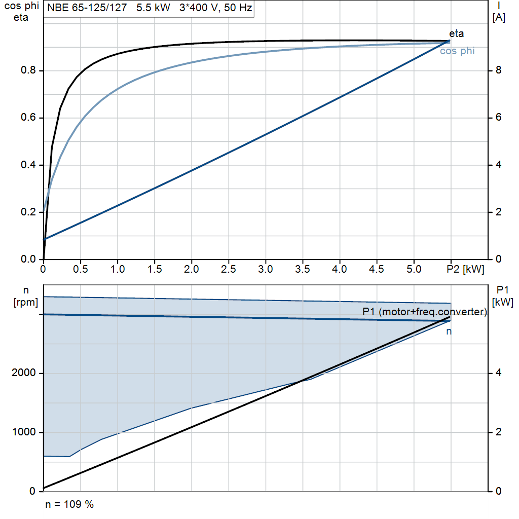 motorcurve