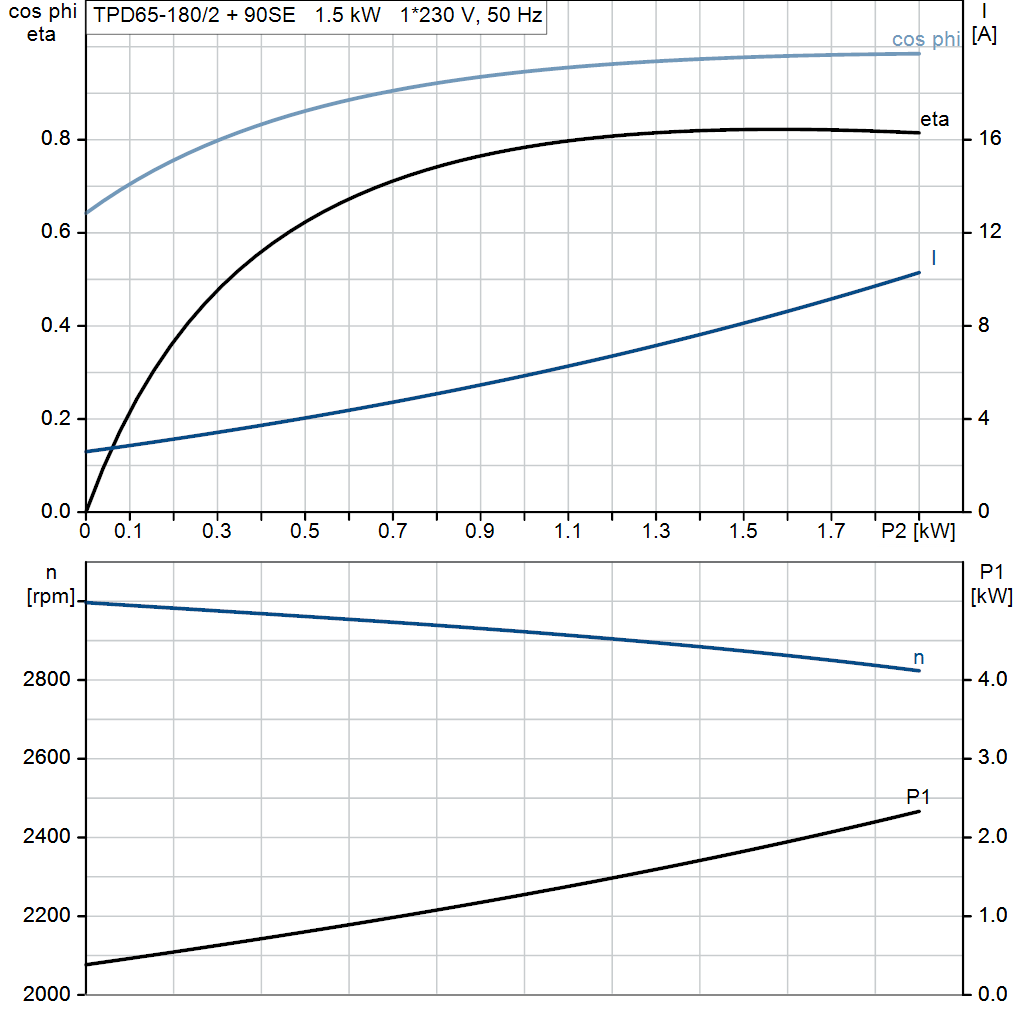 motorcurve