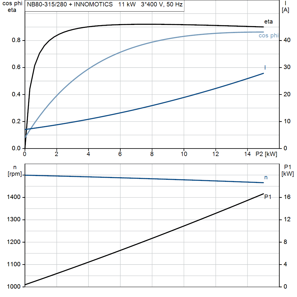 motorcurve