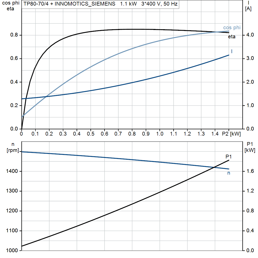 motorcurve