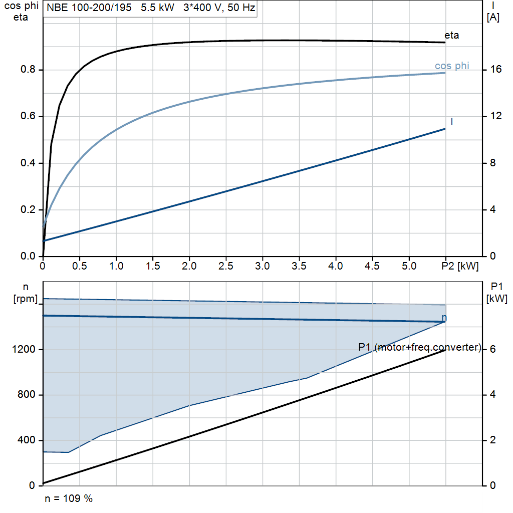 motorcurve