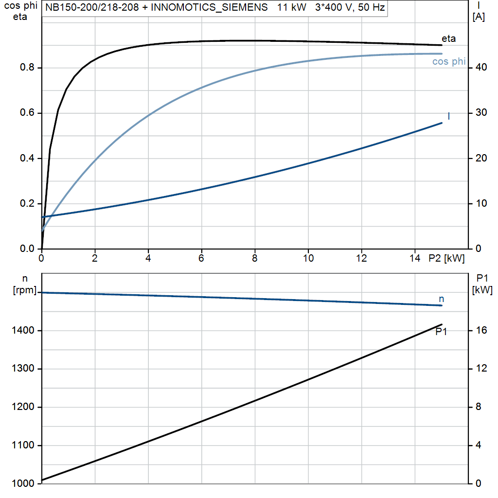 motorcurve