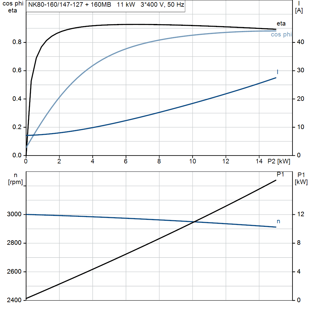 motorcurve
