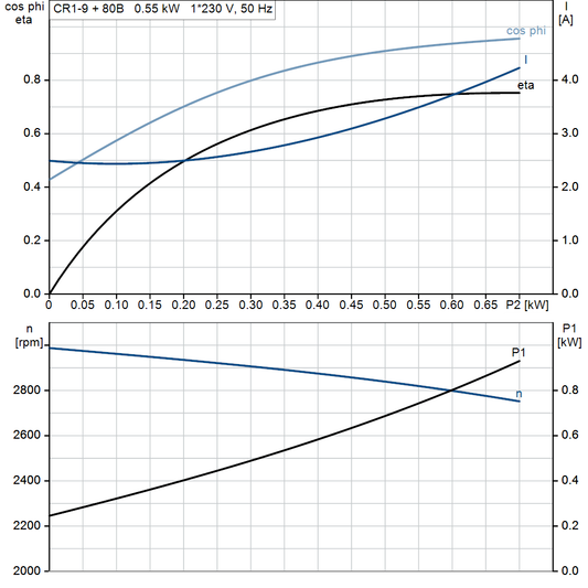 motorcurve