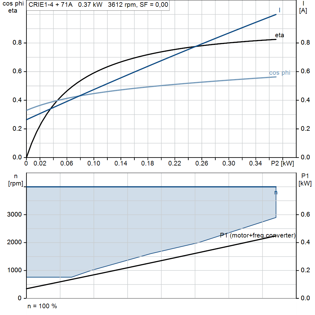 motorcurve