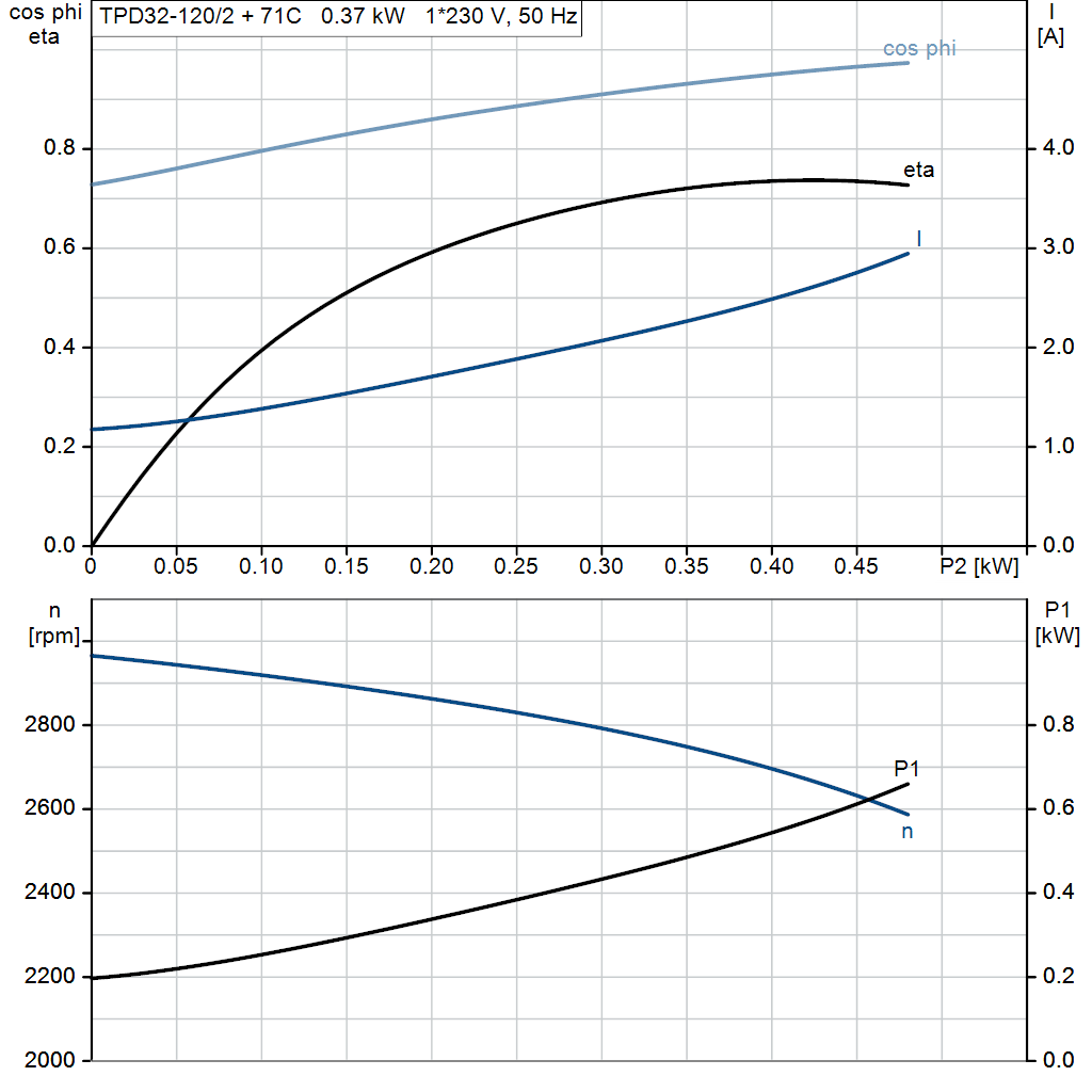 motorcurve