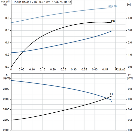 motorcurve