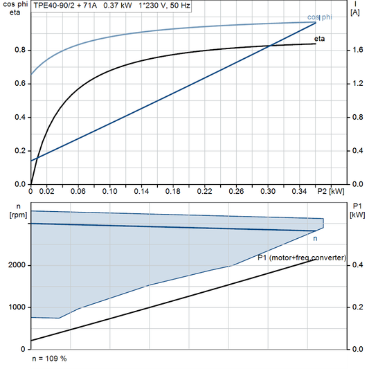 motorcurve