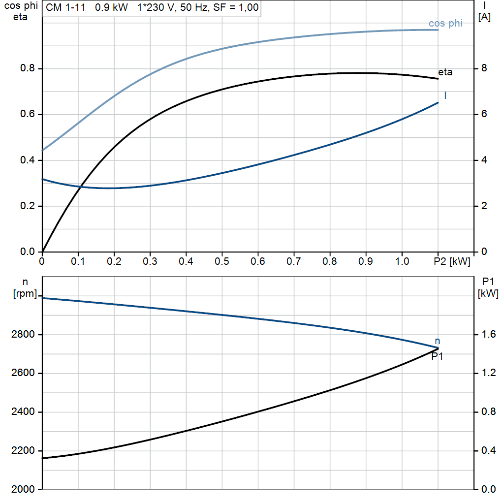 motorcurve