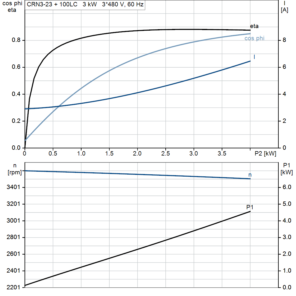 motorcurve