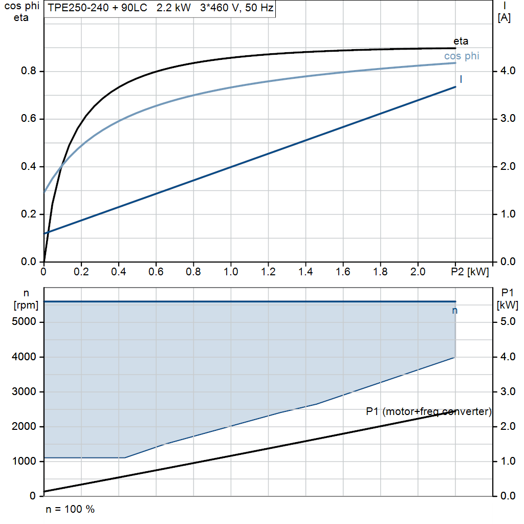 motorcurve
