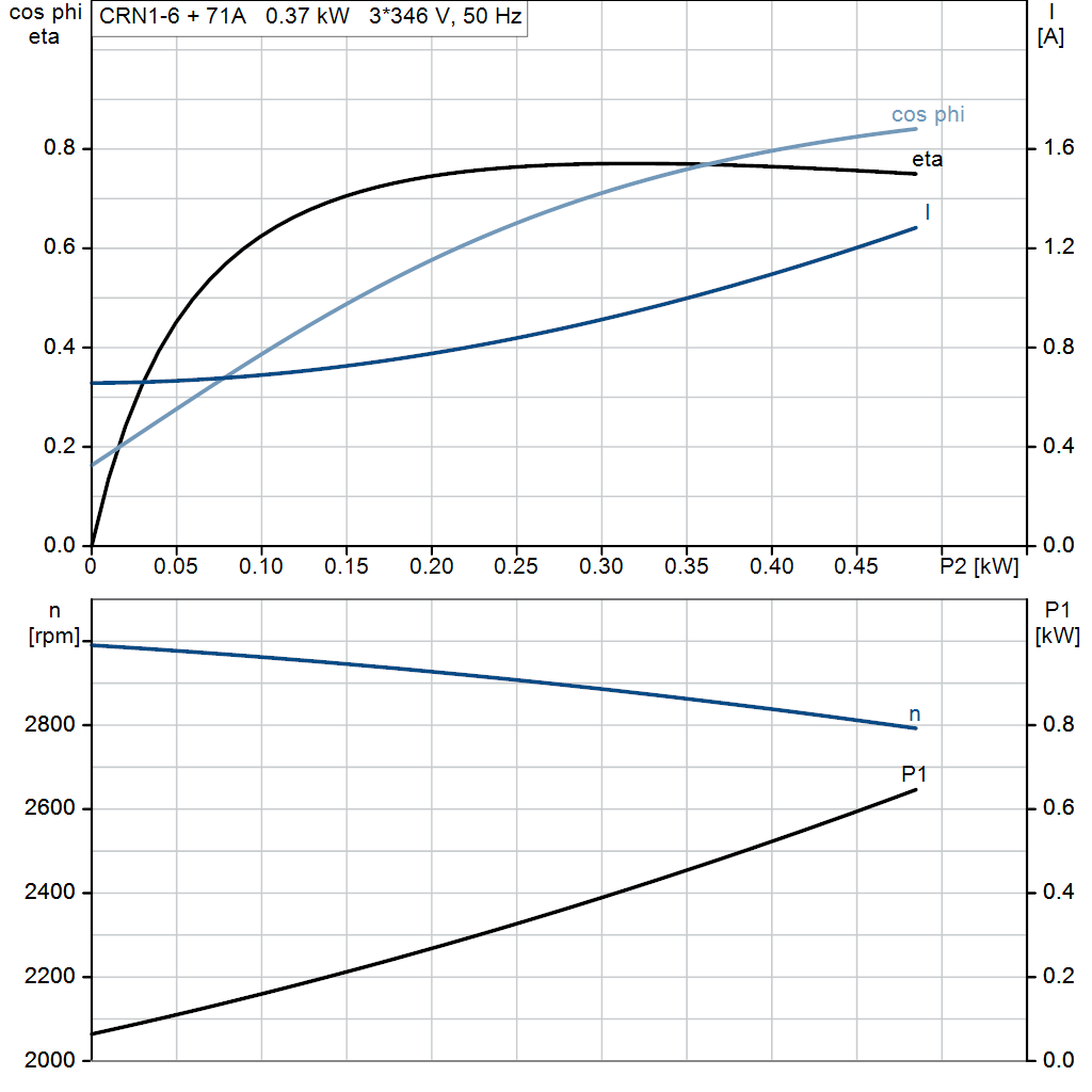 motorcurve