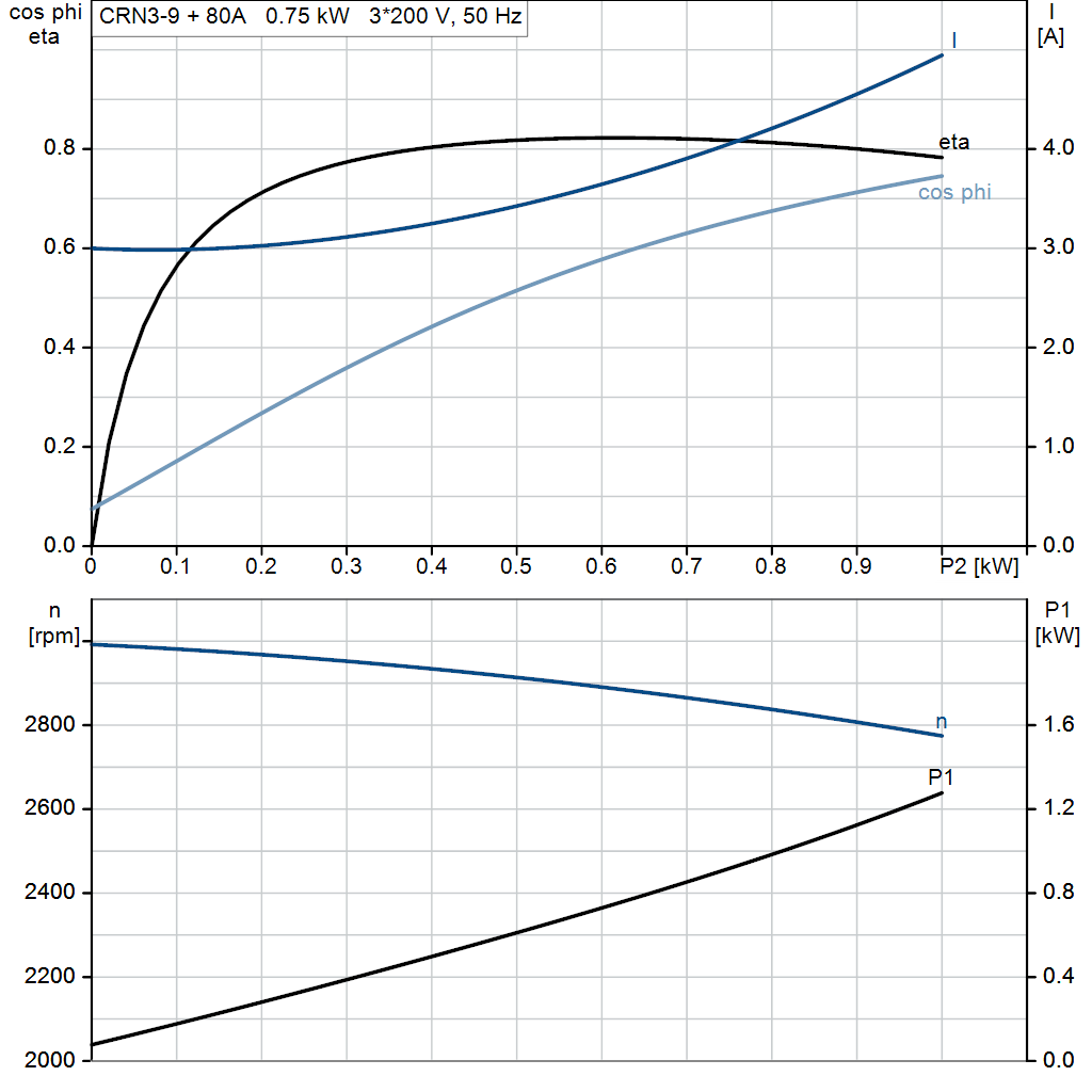 motorcurve
