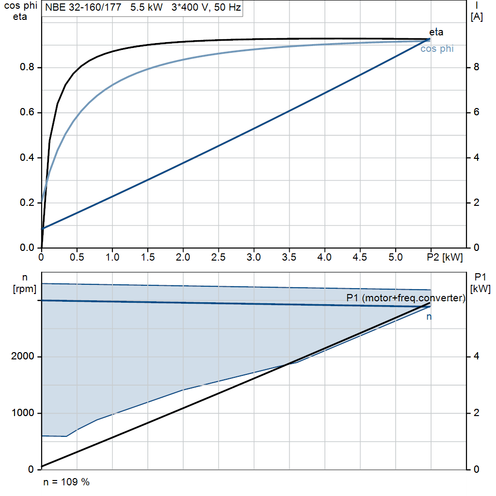 motorcurve