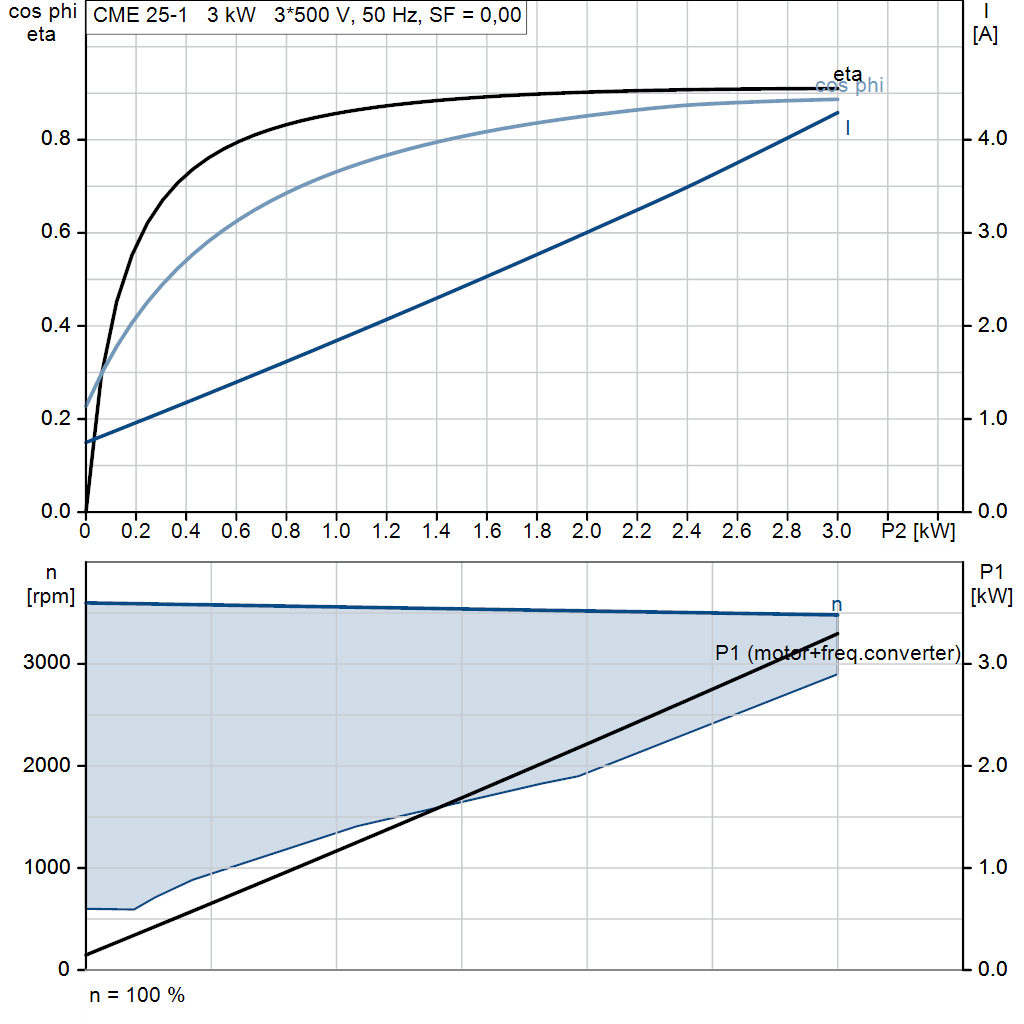 motorcurve