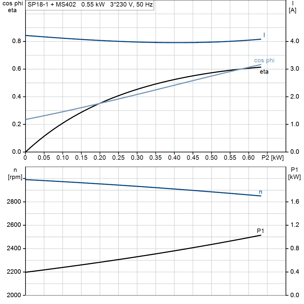motorcurve