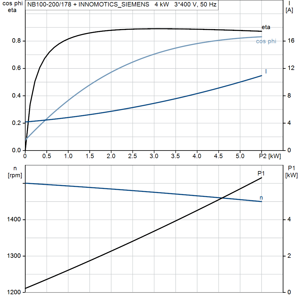 motorcurve