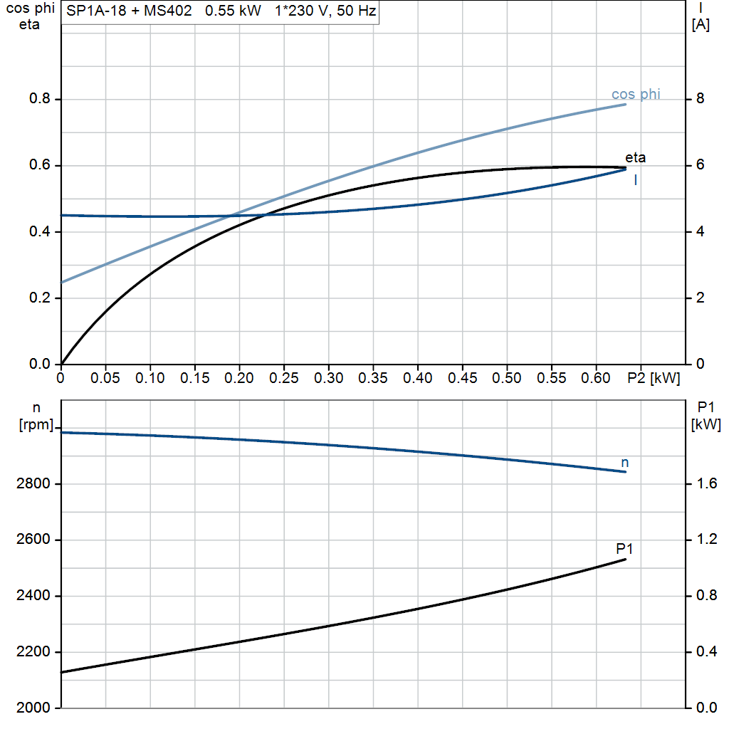 motorcurve