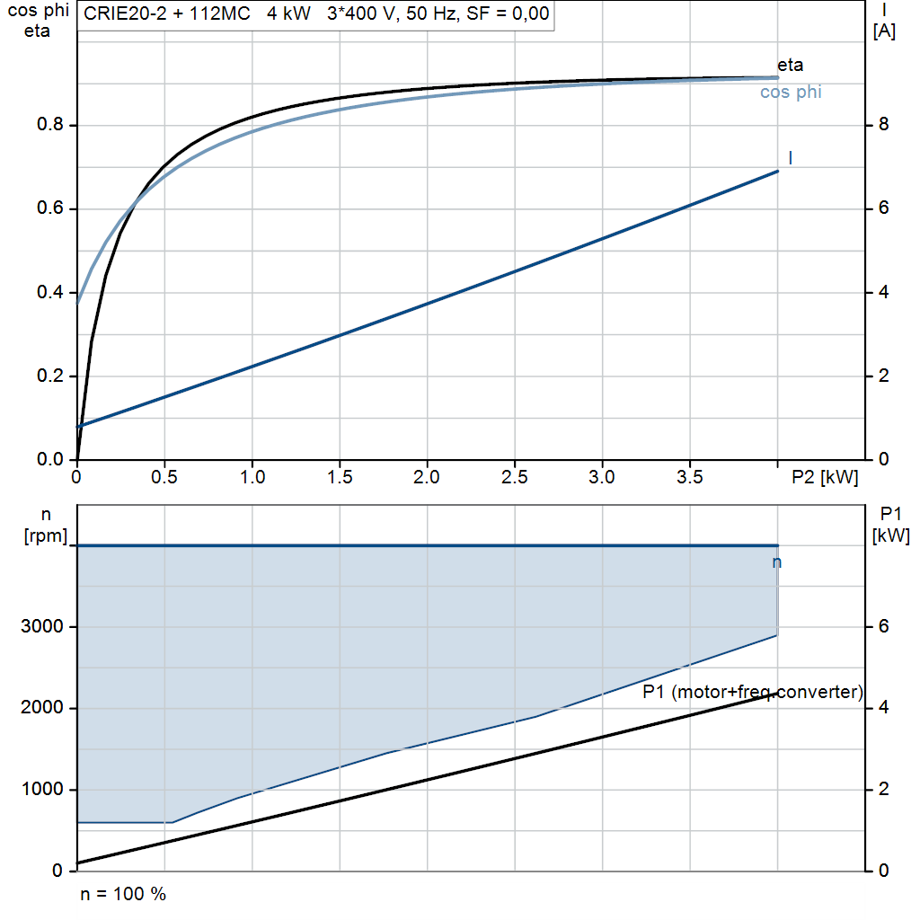 motorcurve