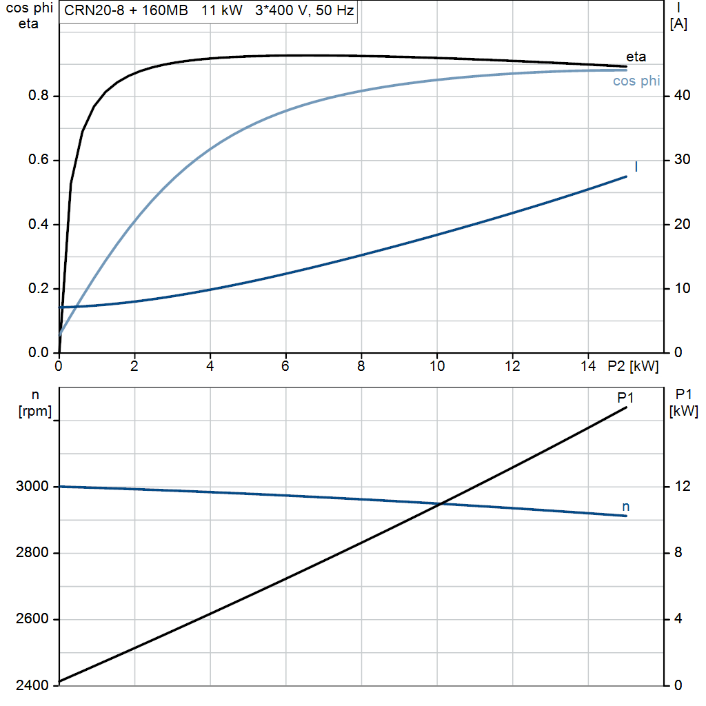 motorcurve