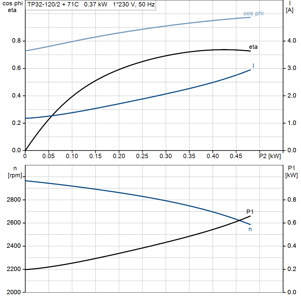 motorcurve