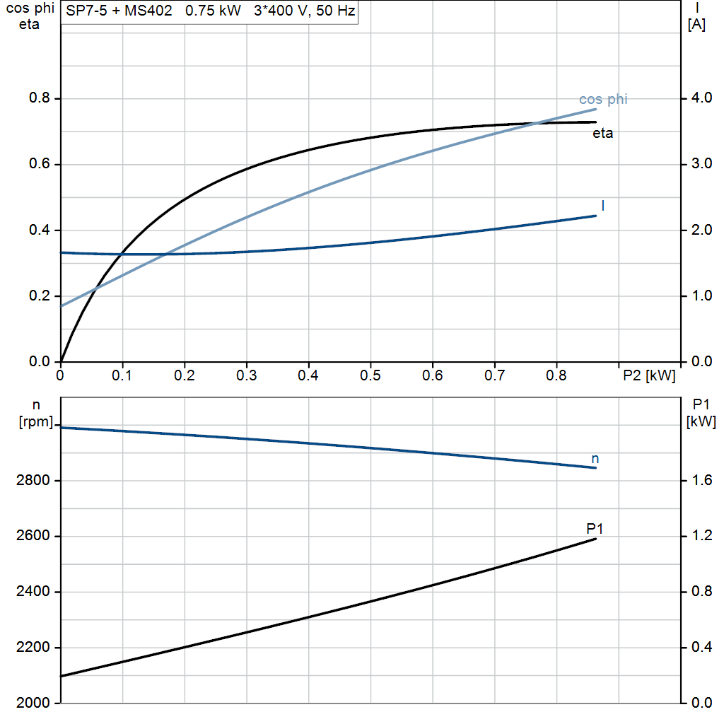 motorcurve