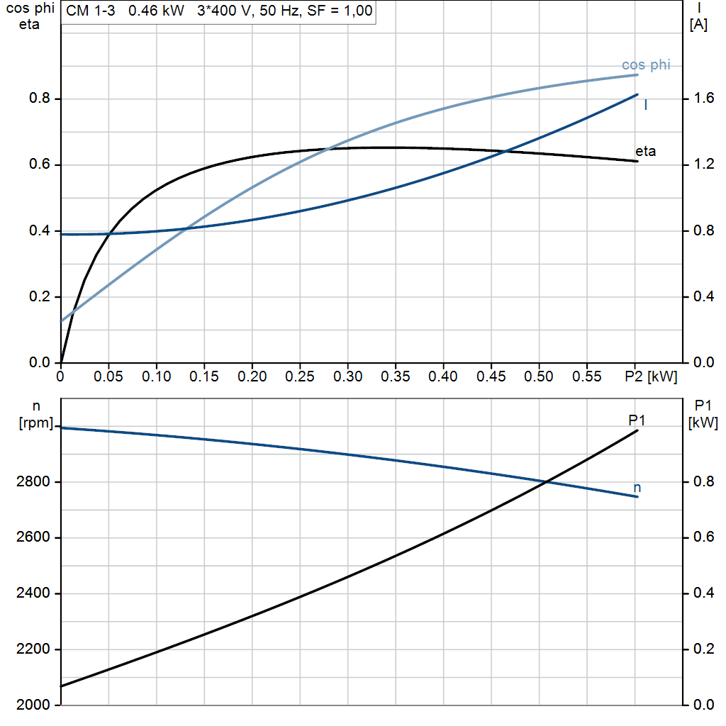 motorcurve