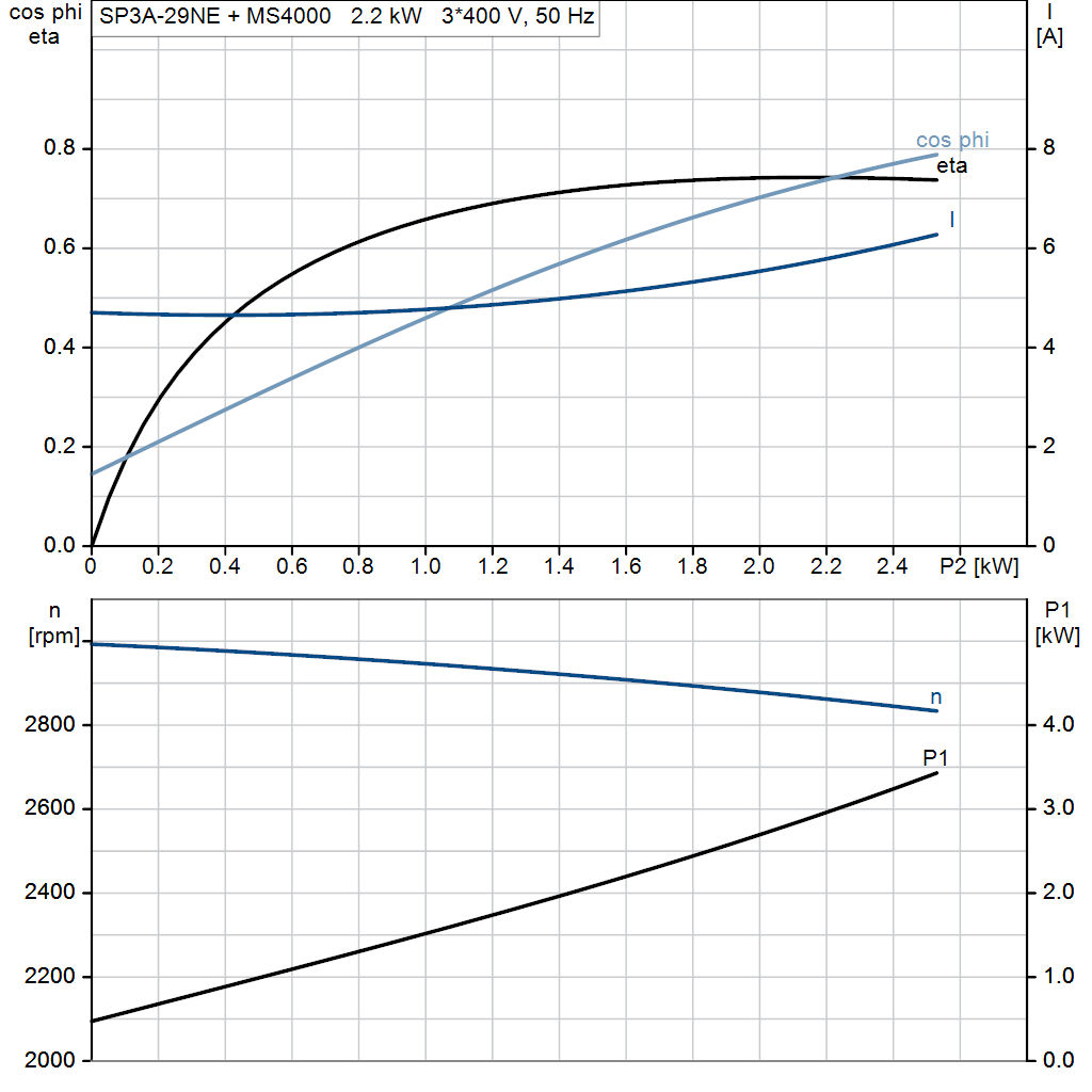 motorcurve