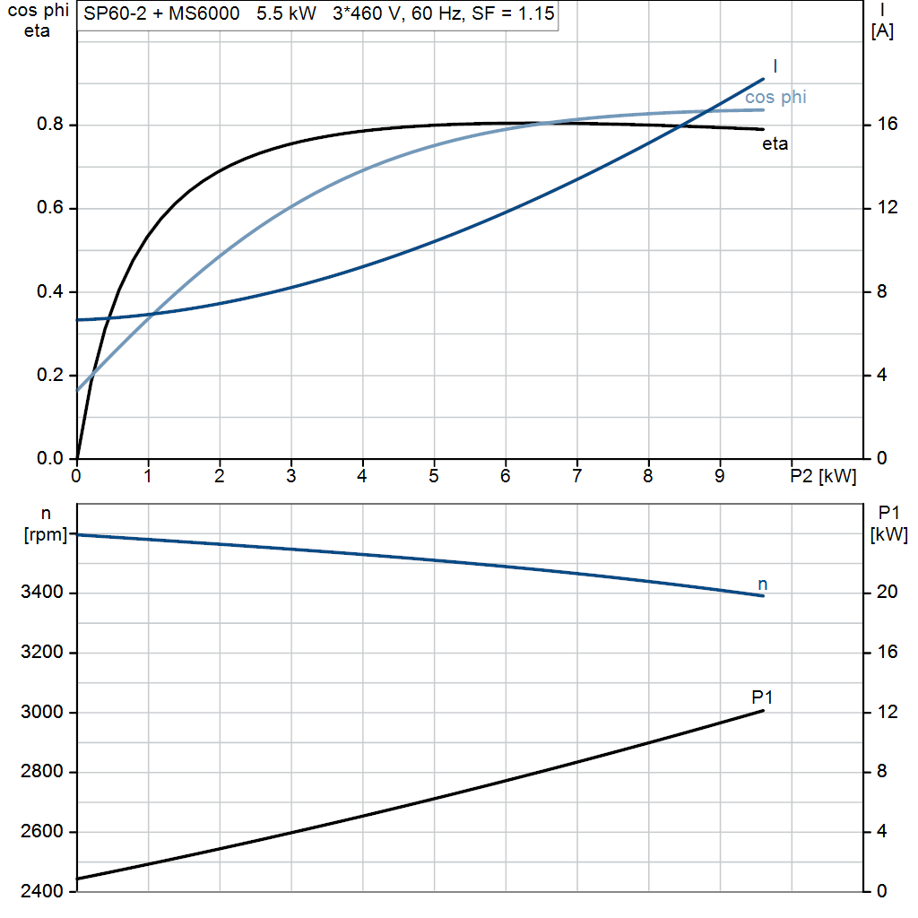 motorcurve