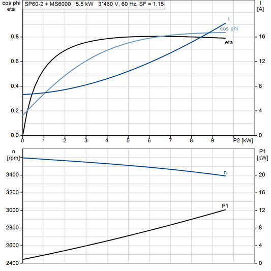 motorcurve