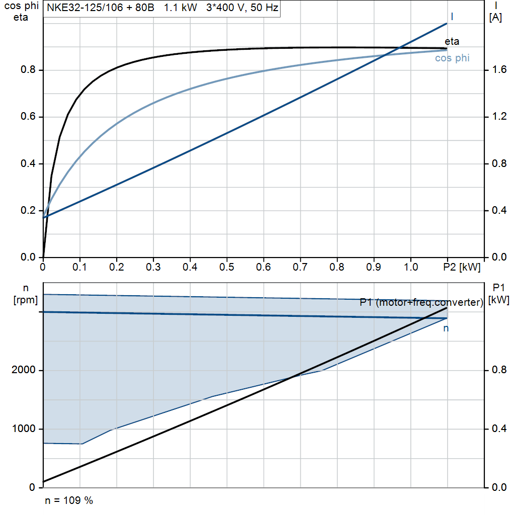 motorcurve