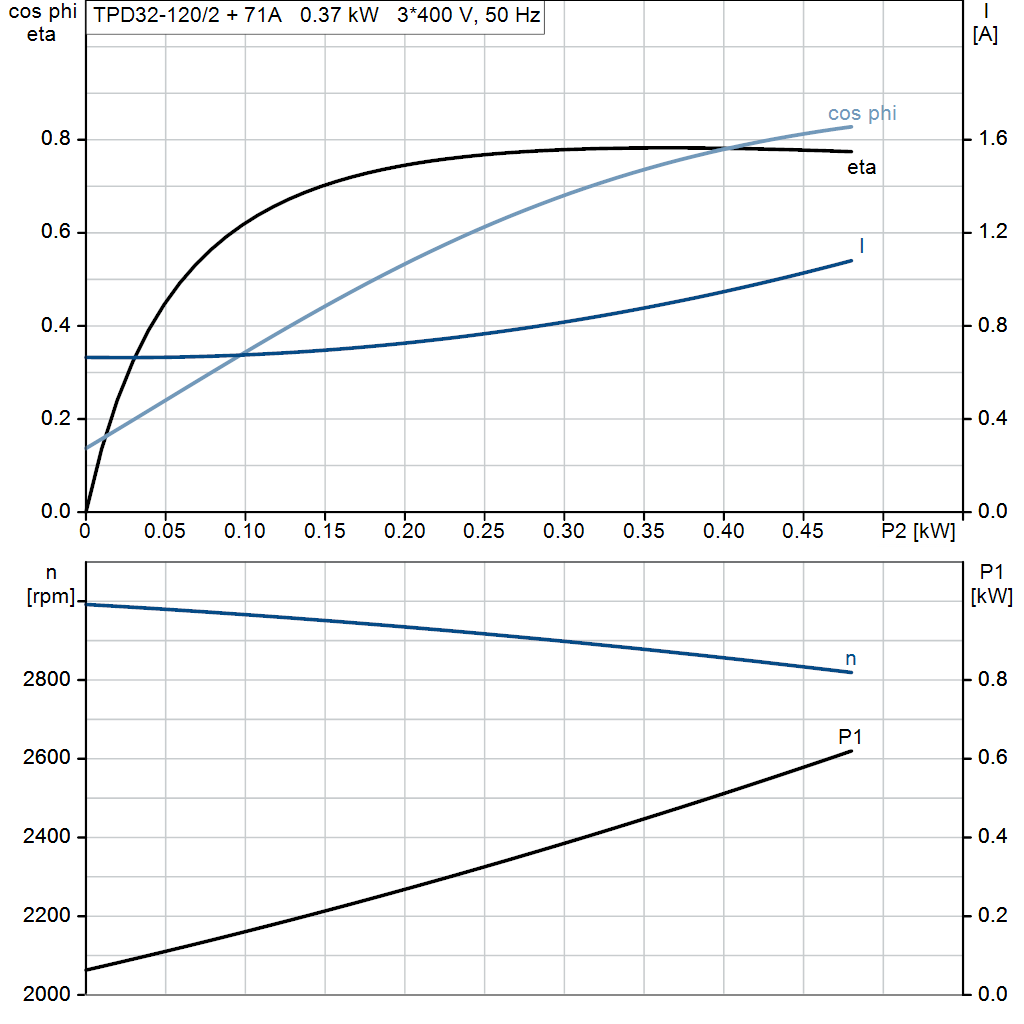 motorcurve