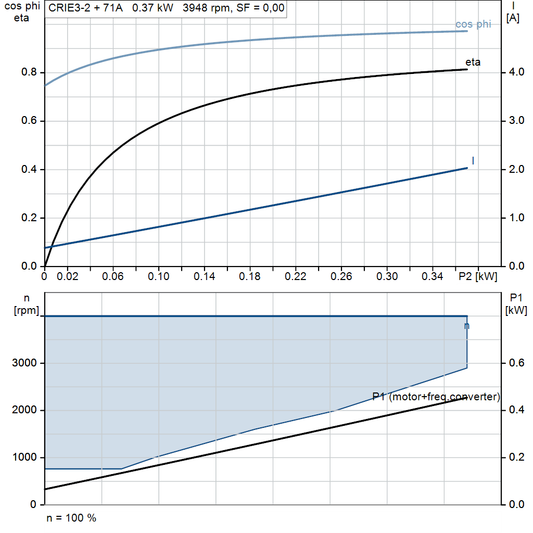 motorcurve