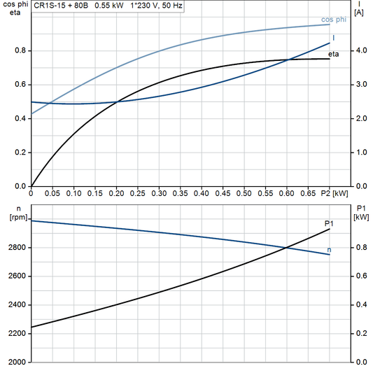 motorcurve