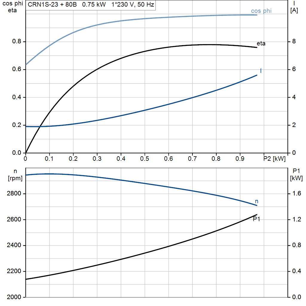 motorcurve