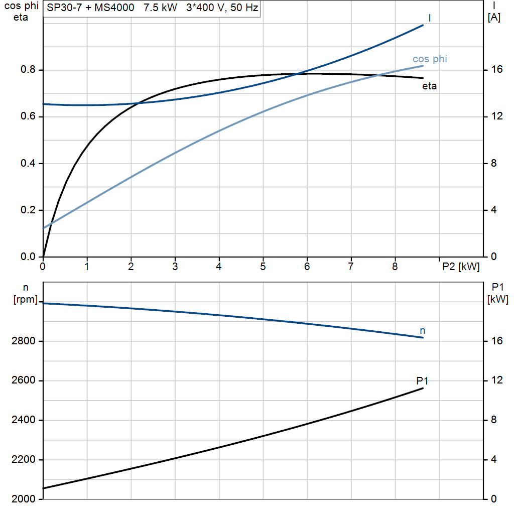 motorcurve
