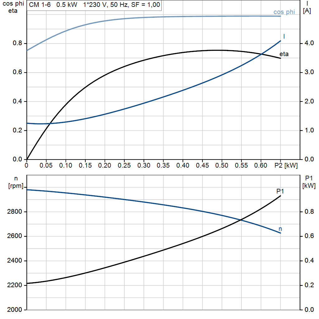 motorcurve