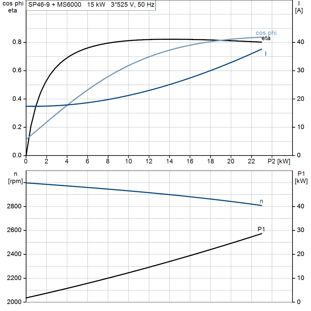 motorcurve