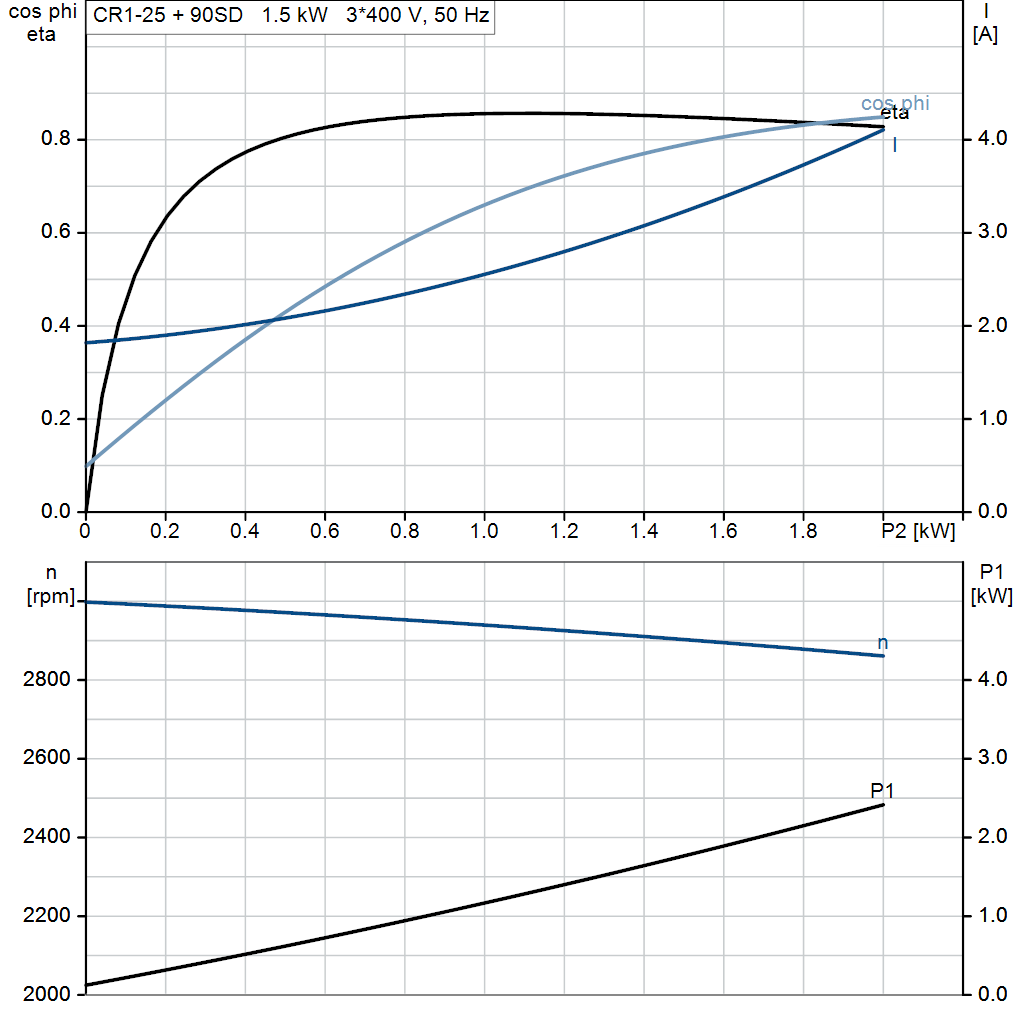 motorcurve
