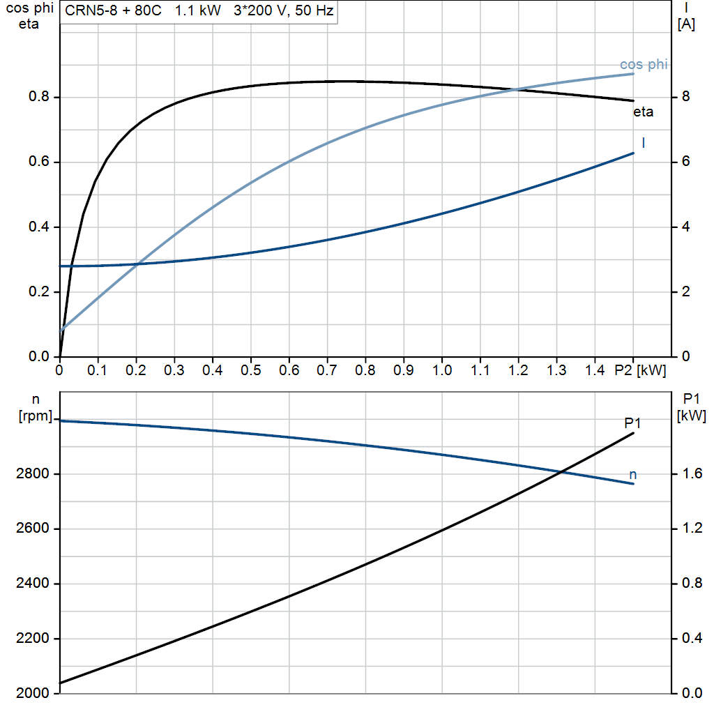 motorcurve