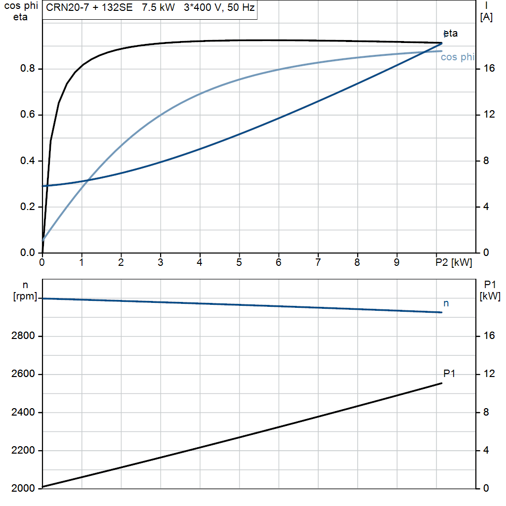 motorcurve
